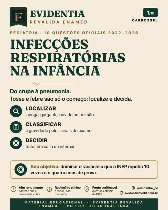 Capa da revisão Infecções respiratórias: do crupe à pneumonia