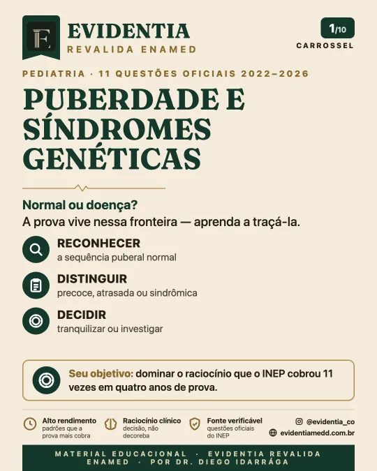 Capa da revisão Puberdade e síndromes genéticas