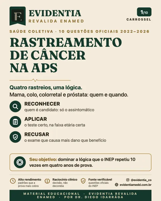 Capa da revisão Rastreamento de câncer na APS