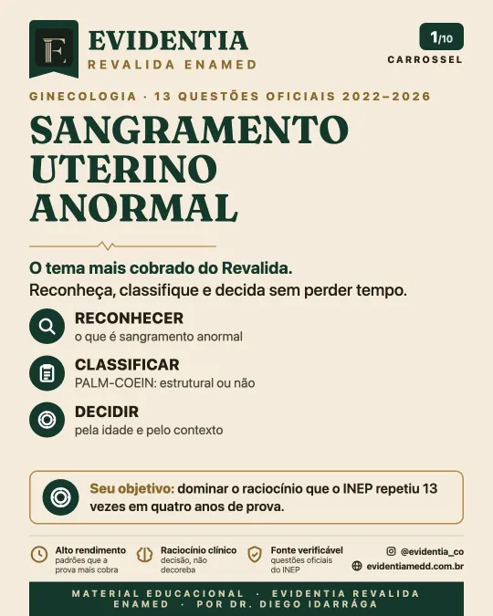 Capa da revisão Sangramento uterino anormal